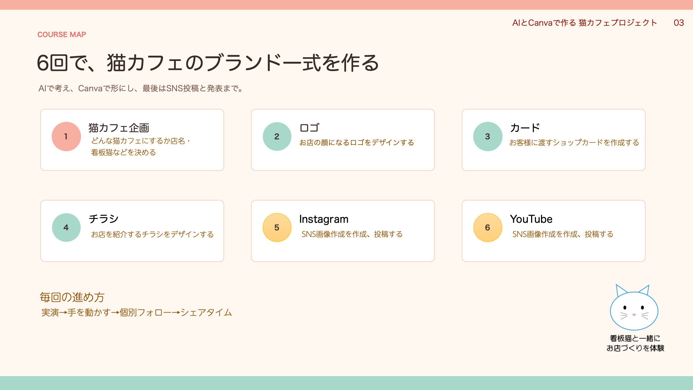 6回で、猫カフェのブランド一式を作る(全体の流れ)